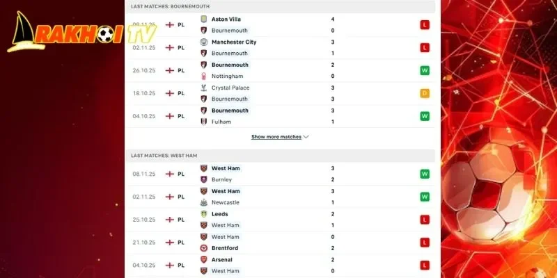 Lịch sử đối đầu chi tiết trong cuộc đụng độ Bournemouth vs West Ham