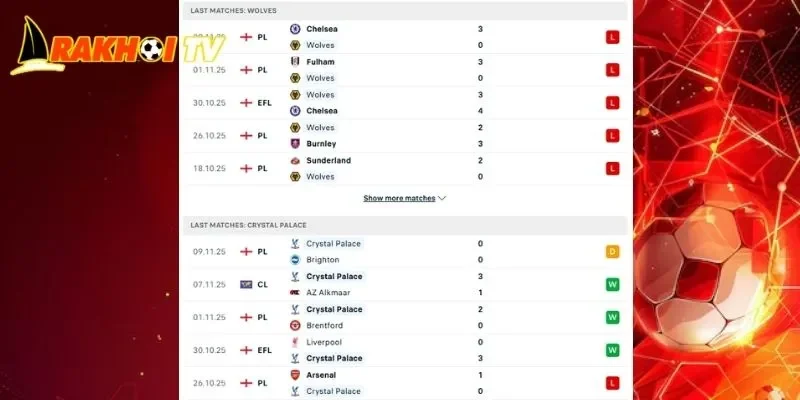 Lịch sử đối đầu chi tiết trong cuộc đụng độ của soi kèo Wolves vs Crystal Palace