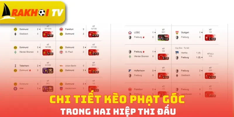 Chi tiết kèo phạt góc trong hai hiệp thi đấu