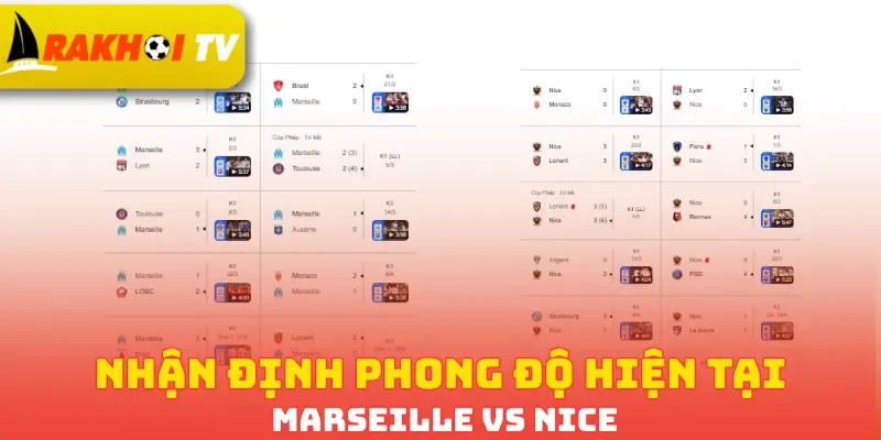 Nhận định phong độ hiện tại Marseille vs Nice