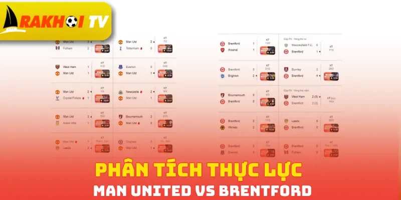 Phân tích thực lực Man United vs Brentford trước giờ bóng lăn