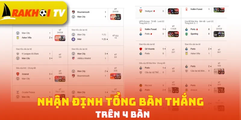 Nhận định tổng bàn thắng trên 4 bàn