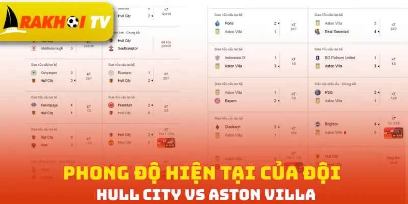 Phong độ hiện tại của đội Hull City vs Aston Villa