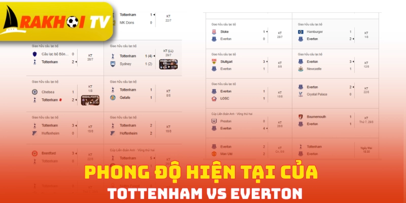Phong độ hiện tại của Tottenham vs Everton