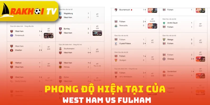 Phong độ hiện tại của West Ham vs Fulham