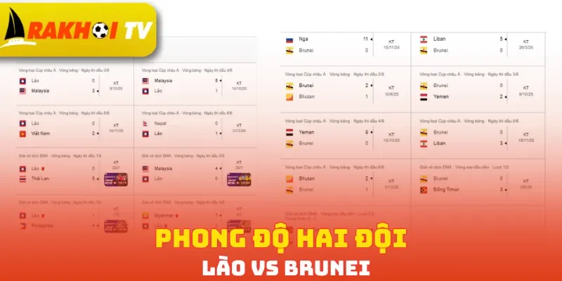 Phong độ hai đội Lào vs Brunei